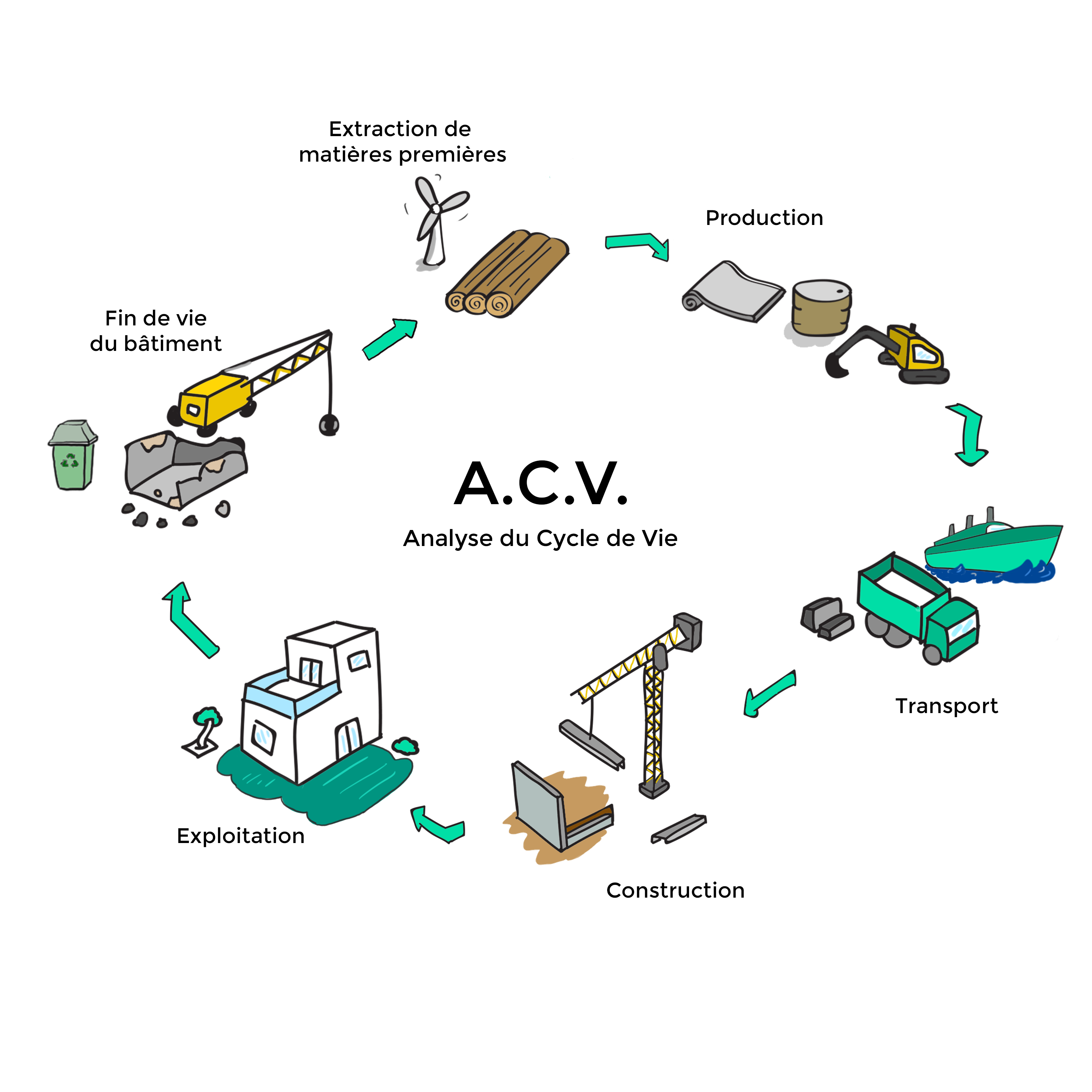ACV malo
